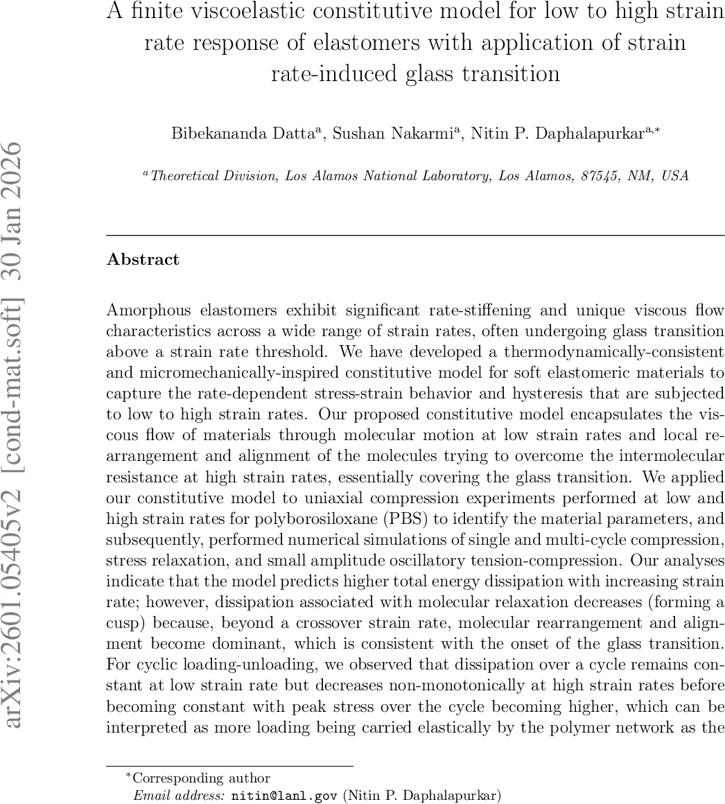 잔여 콤팩트 군 작용의 로클린 차원