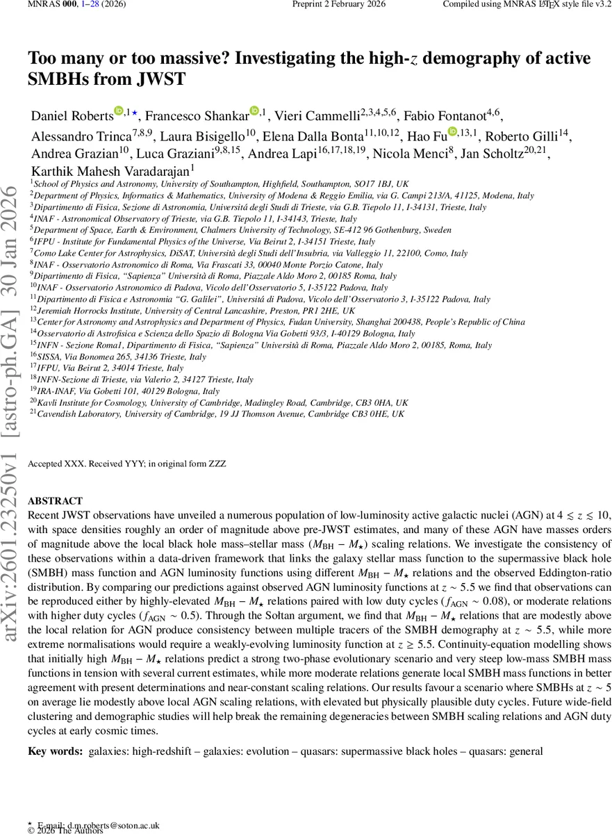 코드 이미지 이해: 멀티모달 모델의 효율성과 한계