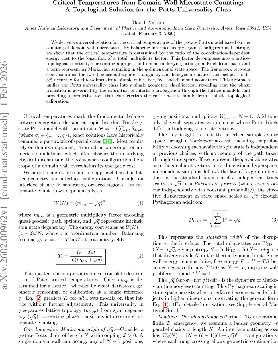 도메인벽 미시상태 계산으로 보는 포츠 임계온도