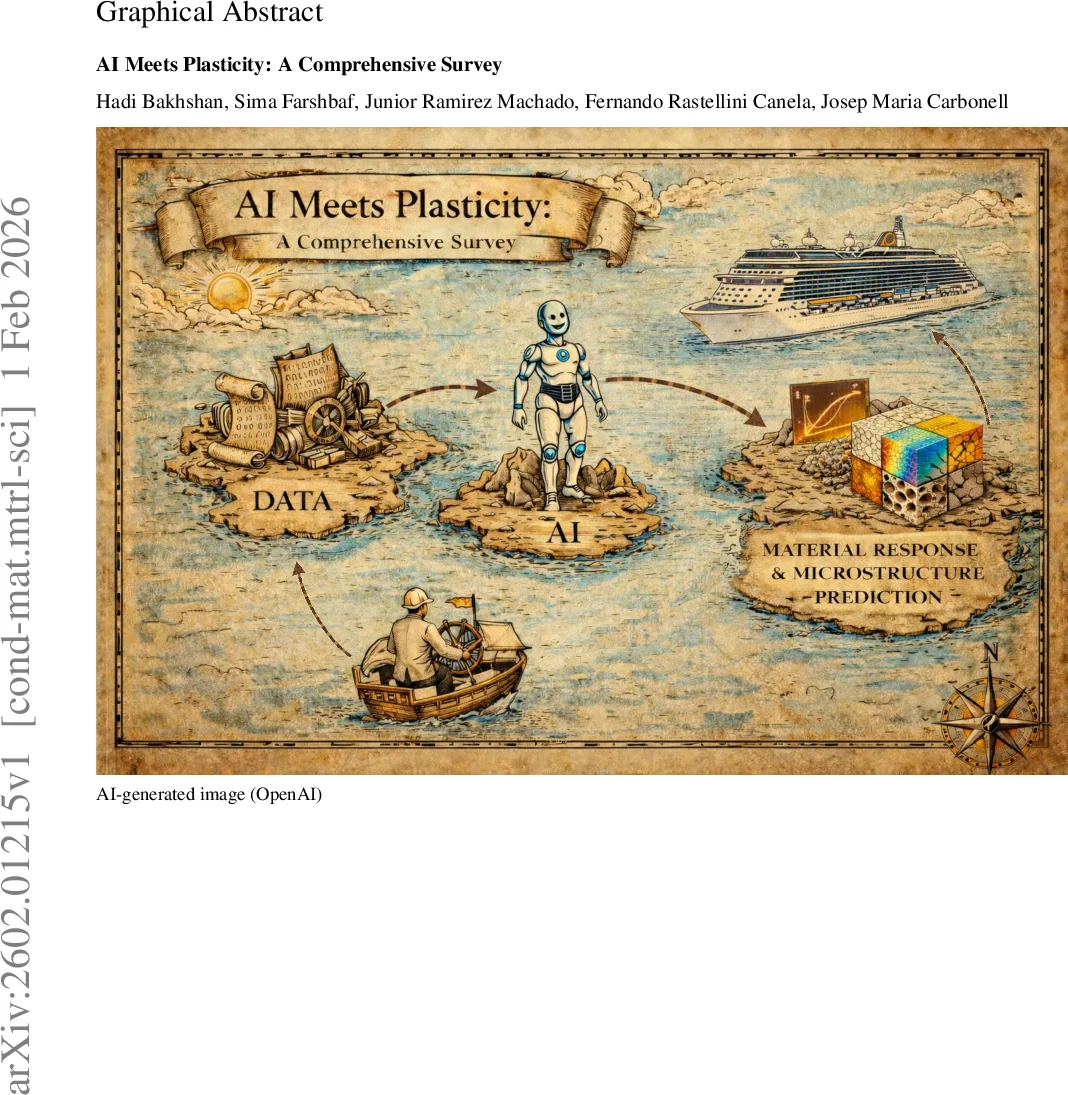 적응형 라쏘와 그룹 라쏘의 자유도 해석: 새로운 불편추정식