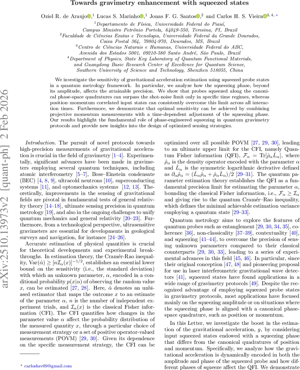중력 측정을 위한 위상 조절 압축 상태의 메타미터 향상