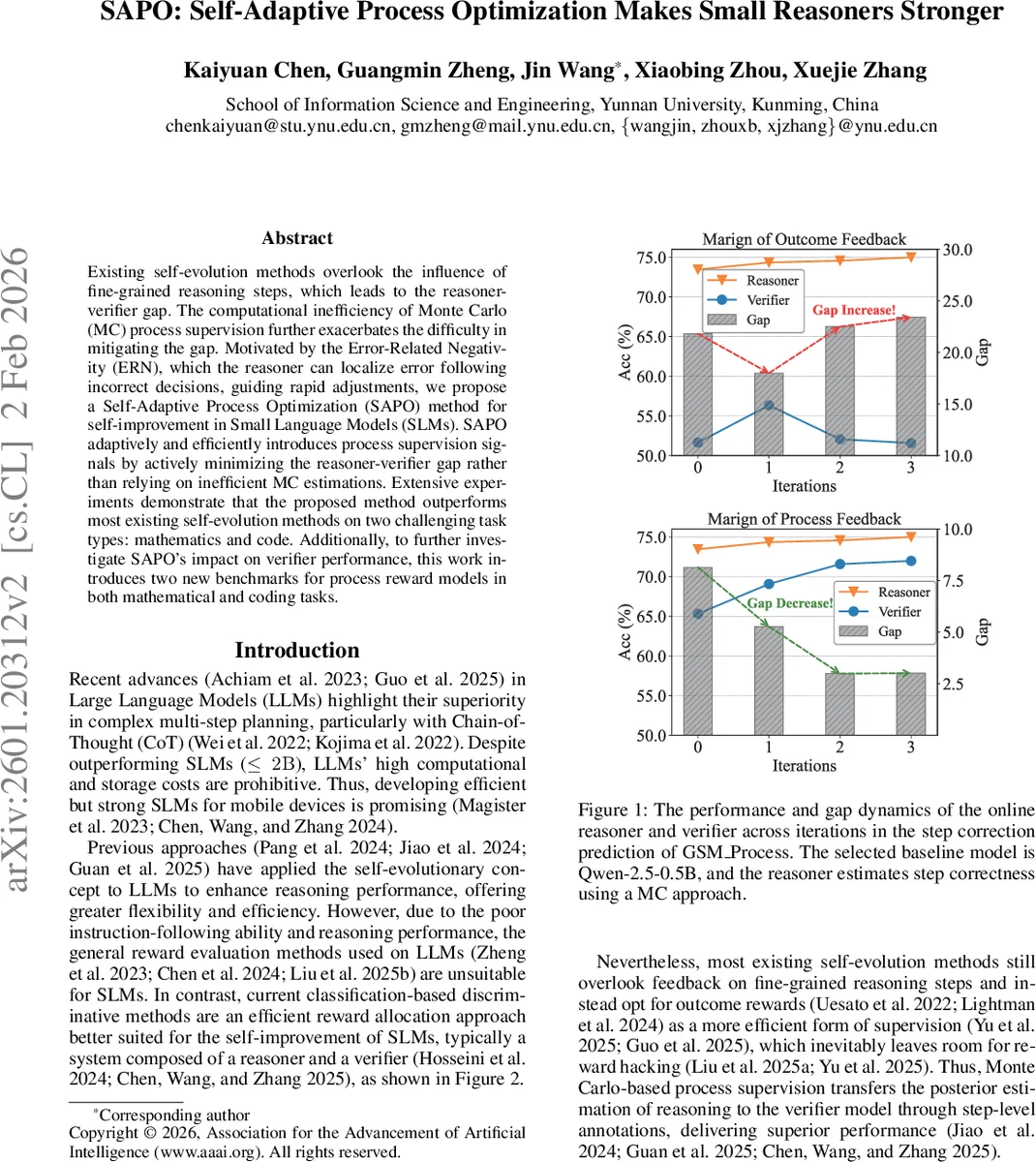 작은 언어 모델을 위한 자기‑적응 프로세스 최적화: SAPO로 추론·검증 격차 해소