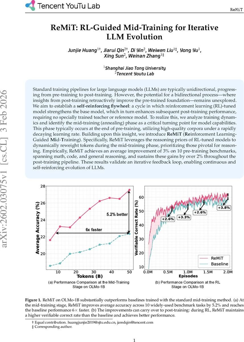 RL 기반 중간 학습으로 LLM 순환 진화