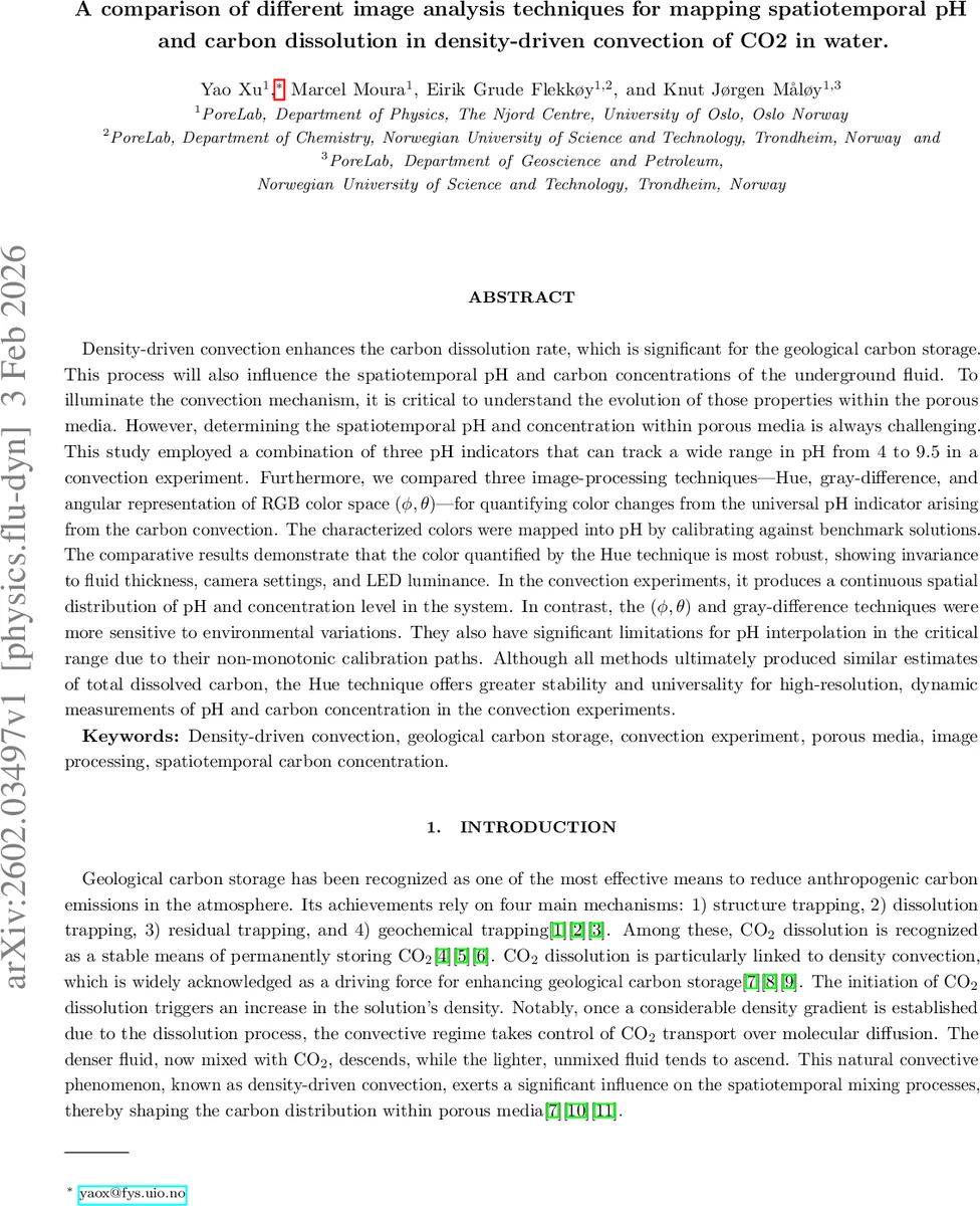 밀도 구동 대류에서 pH와 탄소 용해도 매핑을 위한 이미지 분석 기법 비교
