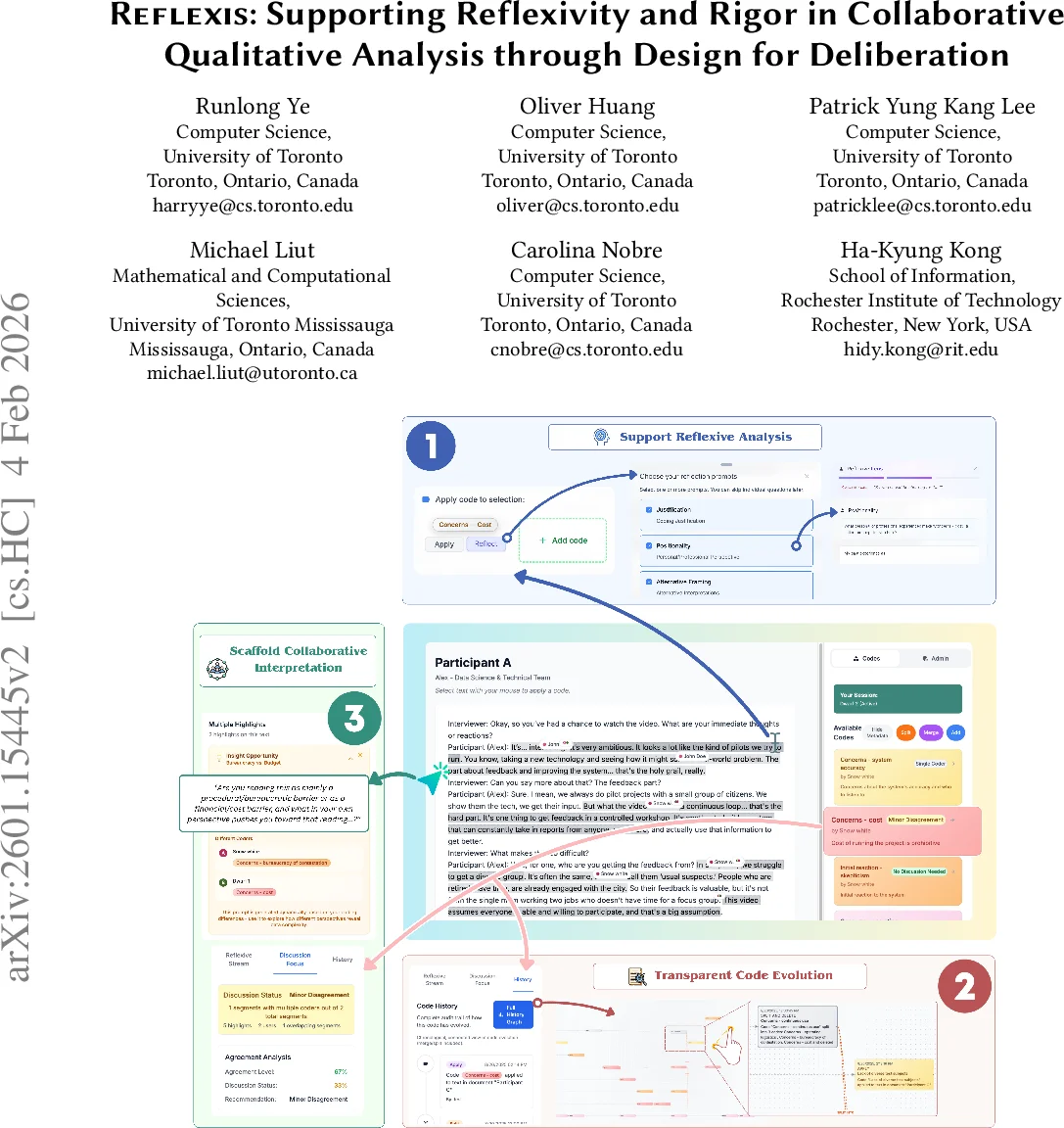 협업 질적 분석을 위한 반성적 작업공간 Reflexis