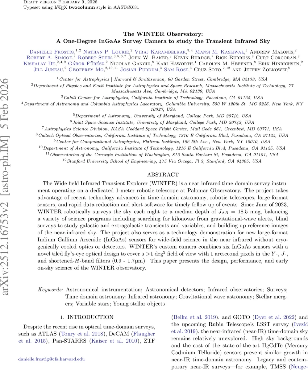 WINTER: 1° 넓은 시야의 인가아스 적외선 서베이 카메라로 보는 순간천문 혁신