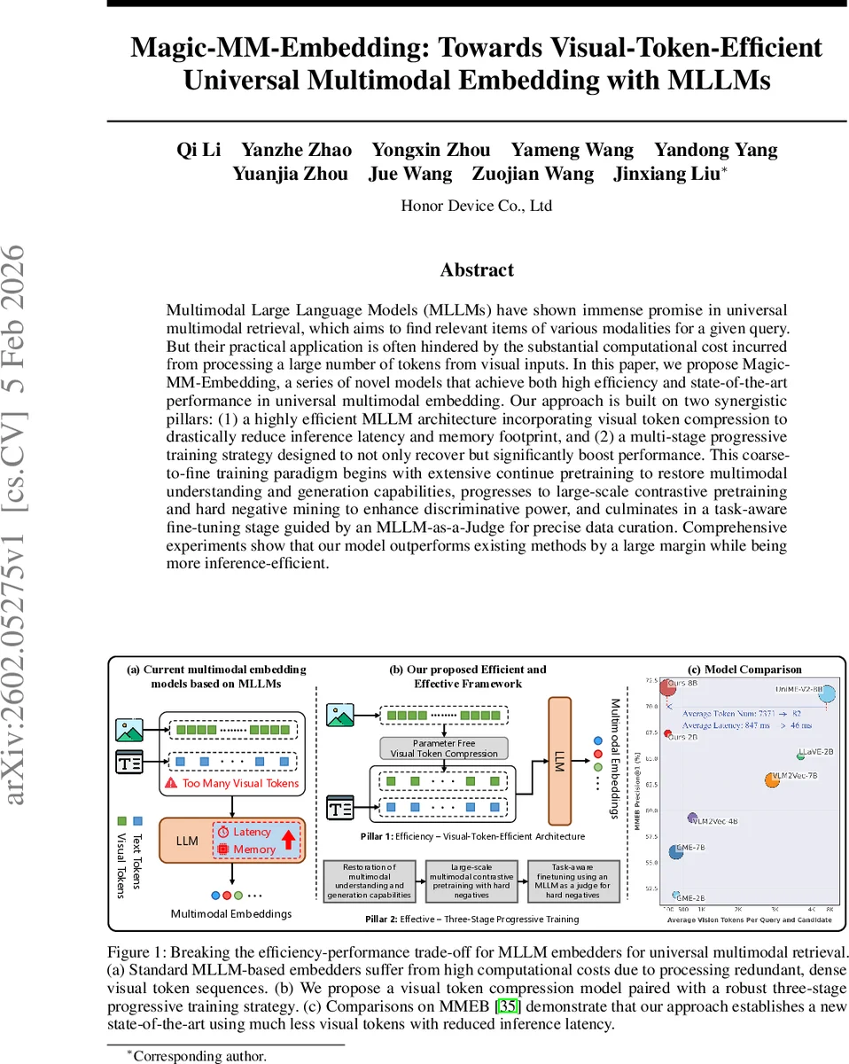 멀티모달 임베딩을 위한 시각 토큰 압축과 단계적 학습 혁신