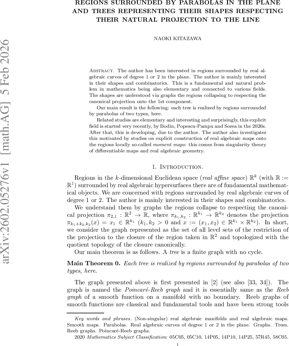 포물선으로 둘러싼 영역과 트리 형태 그래프
