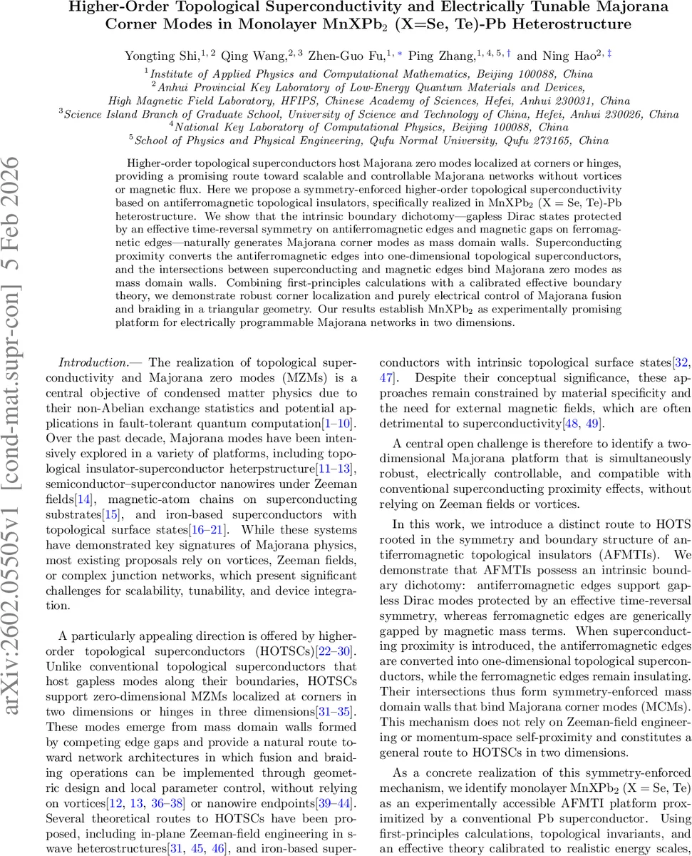 전기적으로 제어 가능한 2차원 마조라나 코너 모드 구현을 위한 단층 MnXPb2 Pb 이종구조