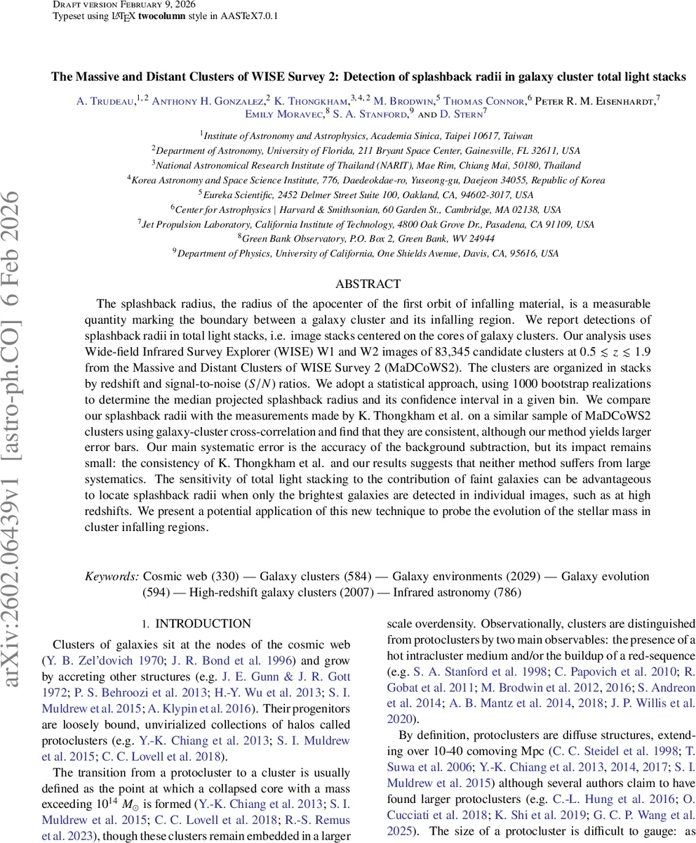 WISE 이미지 스택으로 본 대규모 은하단의 스플래시백 반경 탐지
