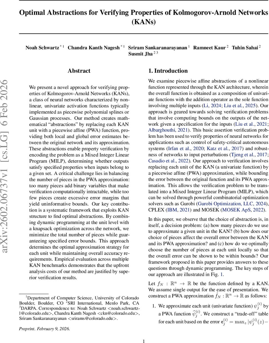 KAN 검증을 위한 최적 조각선형 추상화