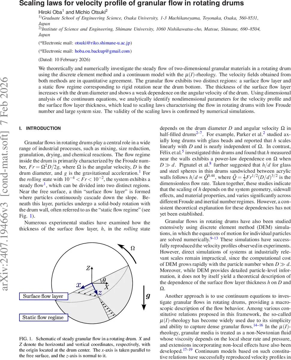 회전 드럼 내 과립 흐름 속도 프로파일의 스케일링 법칙
