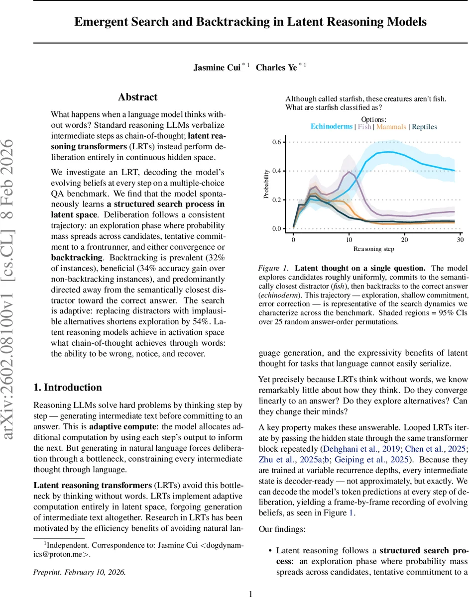 잠재 추론 모델의 자발적 탐색과 역추적