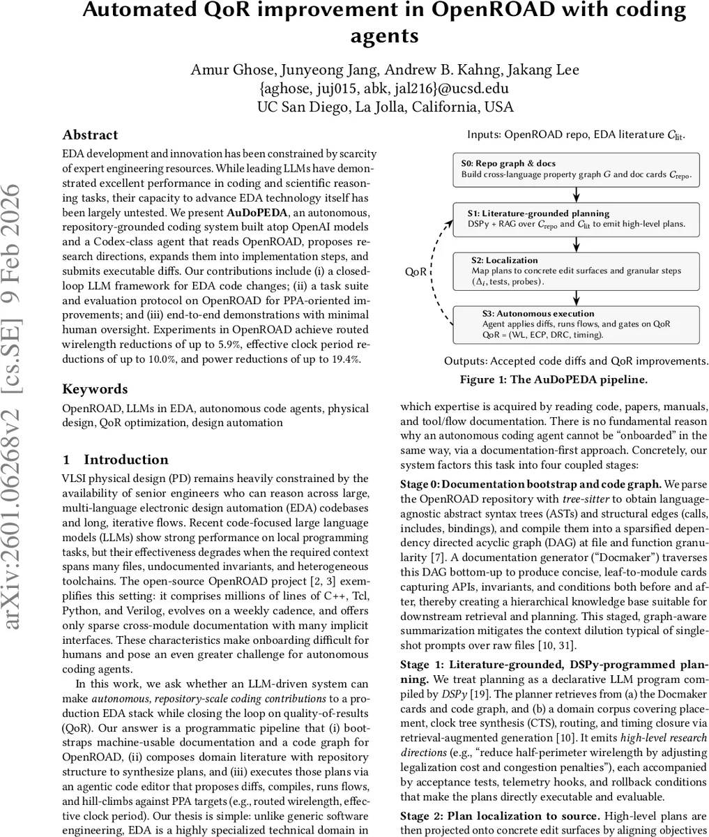 오픈로드 자동 QoR 향상을 위한 코딩 에이전트 AuDoPEDA