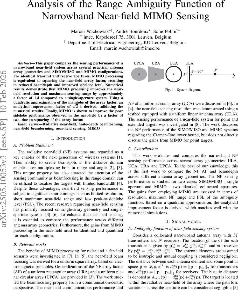 협대역 근거리 MIMO 센싱의 거리 모호성 함수 분석