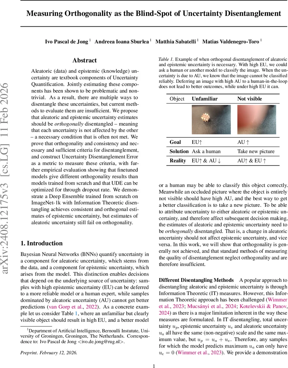 불확실성 분리의 맹점: 직교성 측정