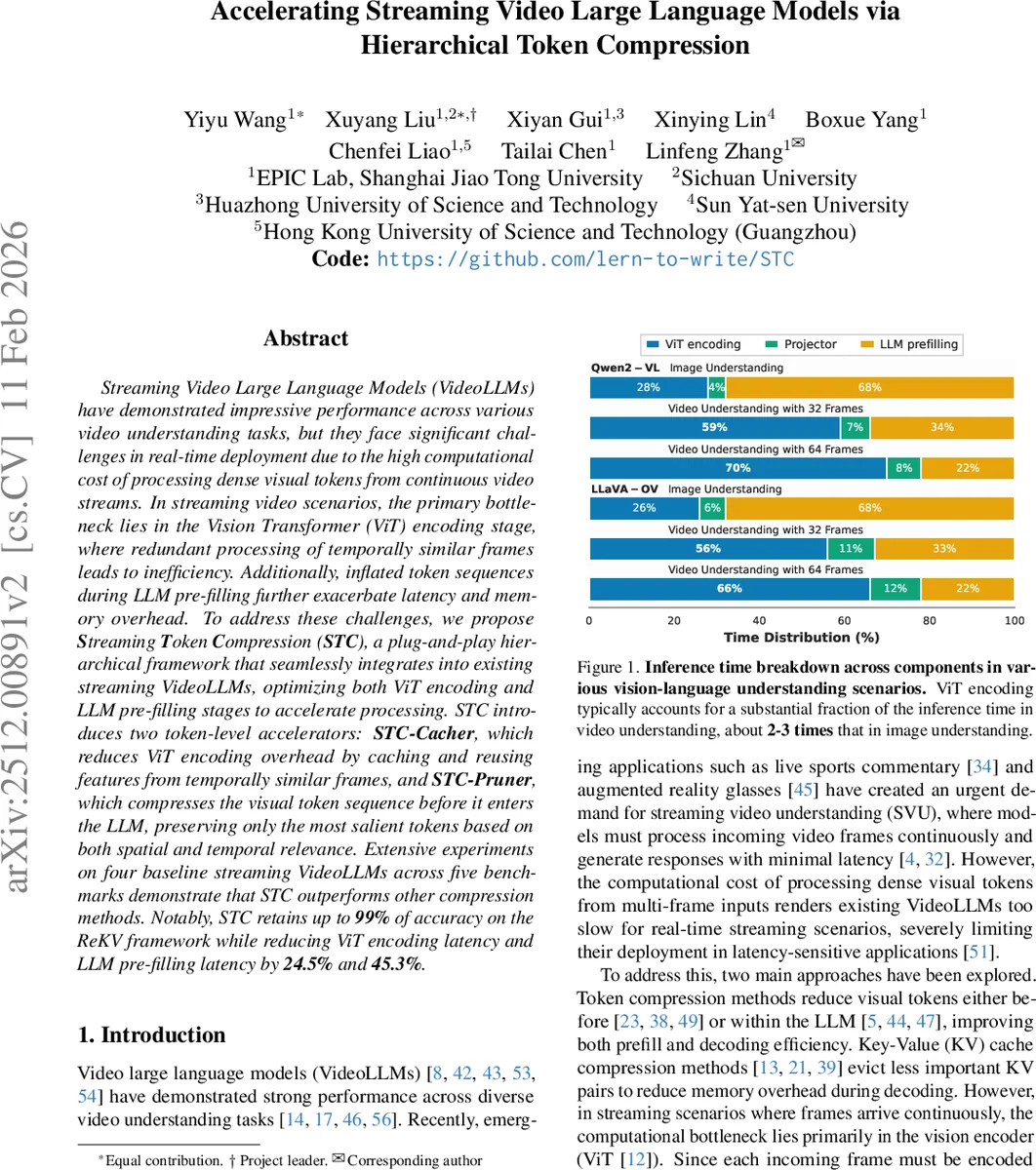 스트리밍 비디오 LLM을 위한 계층형 토큰 압축 가속기