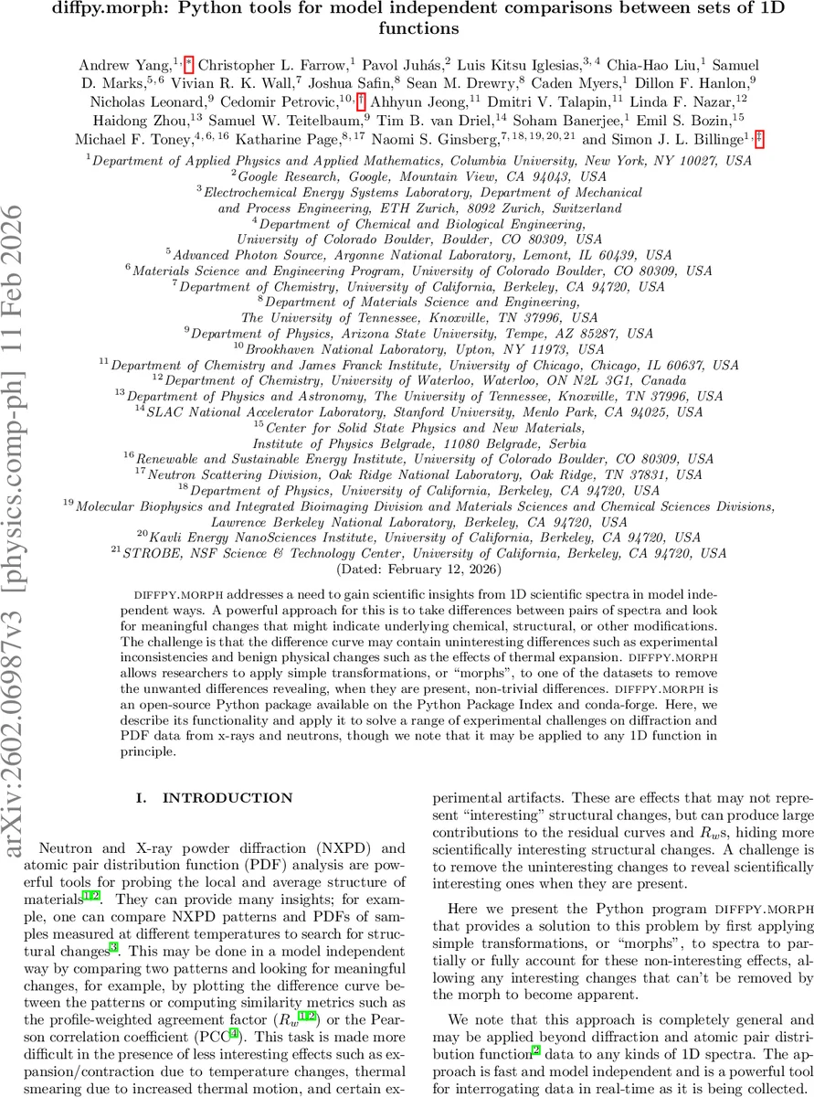 diffpy.morph 파이썬 도구를 이용한 1차원 함수 집합의 모델 독립적 비교