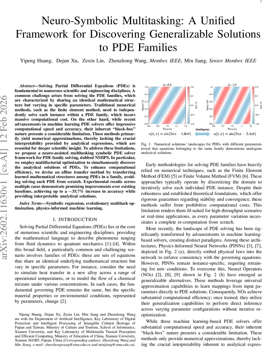 신경‑기호 멀티태스킹으로 PDE 패밀리 해석 솔루션을 동시에 찾다