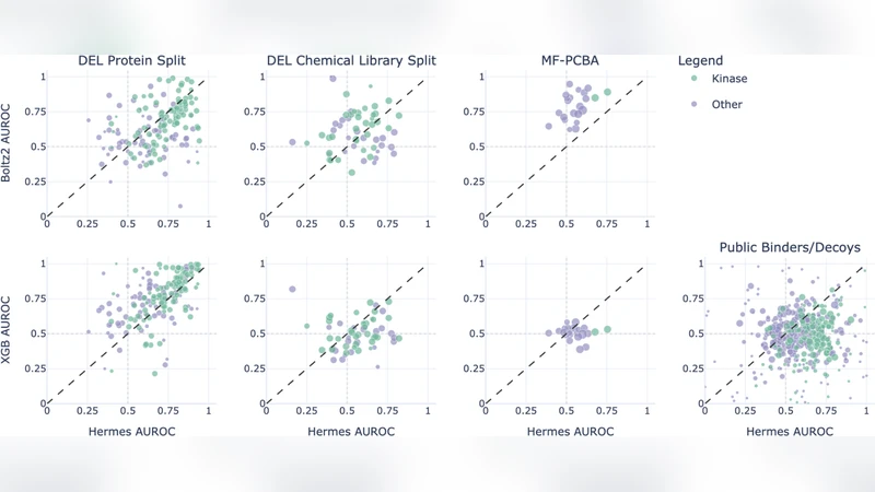 델 데이터만으로 범용 단백질‑리간드 결합 예측 모델을 만든 헤르메스