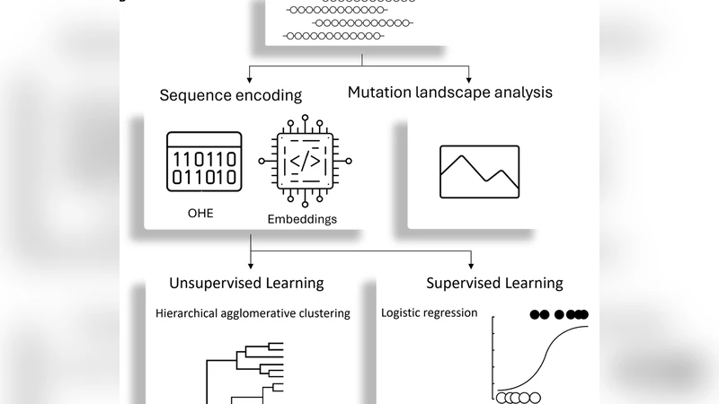 프리트레인 임베딩의 한계와 AAV 벡터 생존성 예측