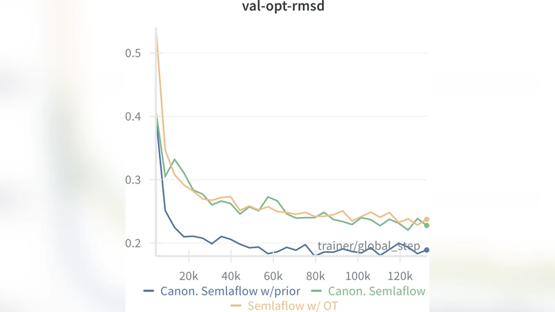 대칭을 활용한 확산 모델 재구성: 분자 그래프 생성의 새로운 패러다임