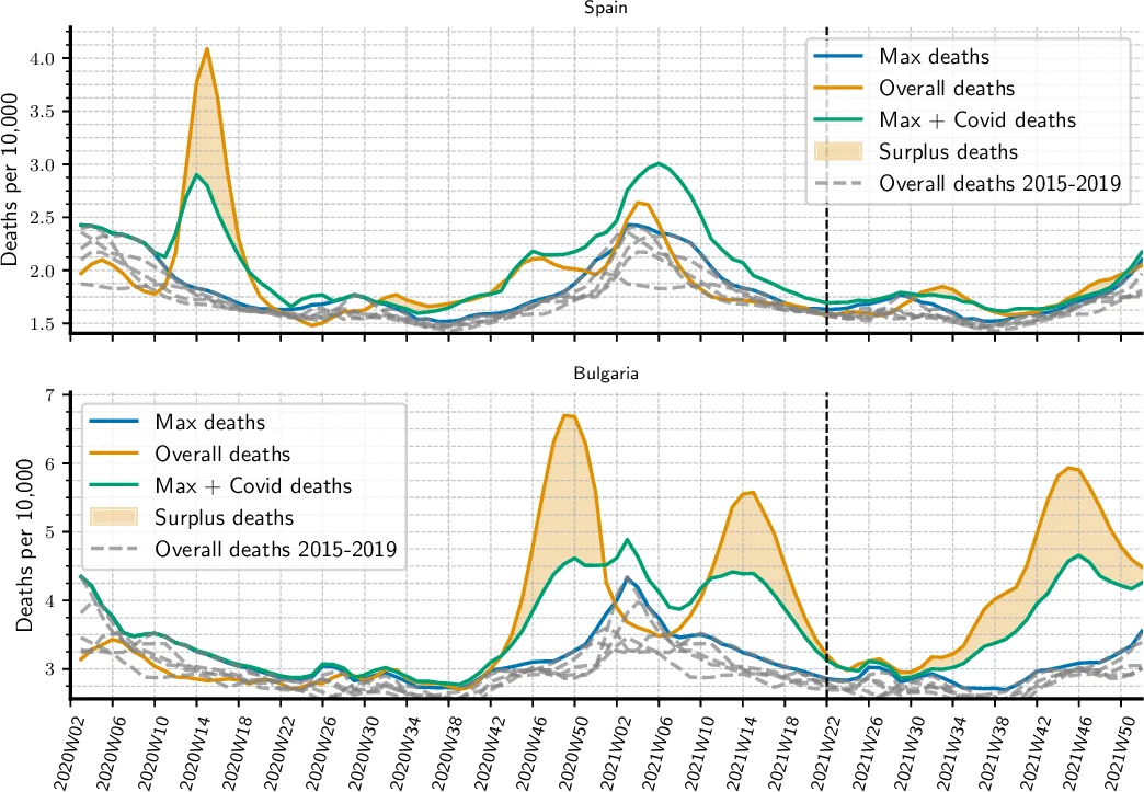가구 규모가 유럽 COVID‑19 발생률 차이의 40%를 설명한다