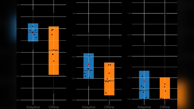 제한된 라벨링으로 구현하는 적응형 반지도학습 P300 스펠러 시스템