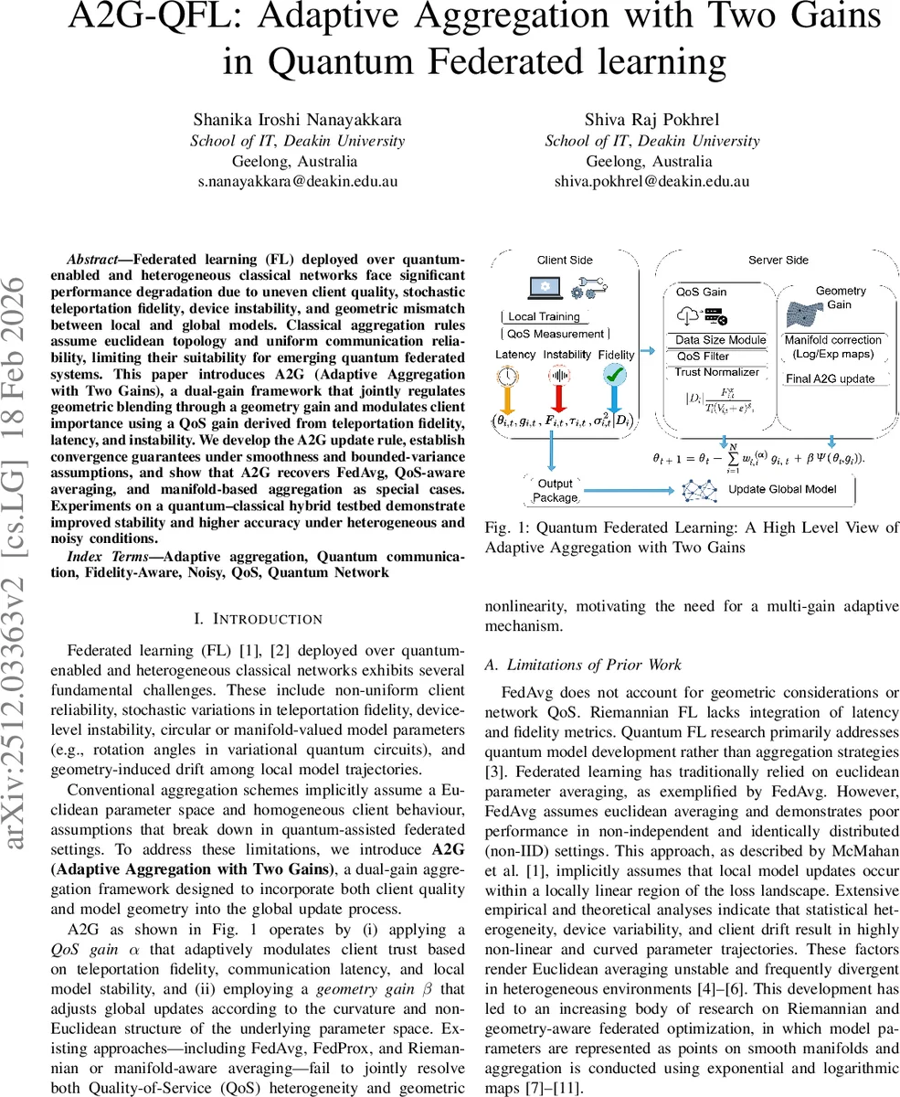 가스 풍부한 포스트버스트 은하의 분자 가스 흥분도 조사