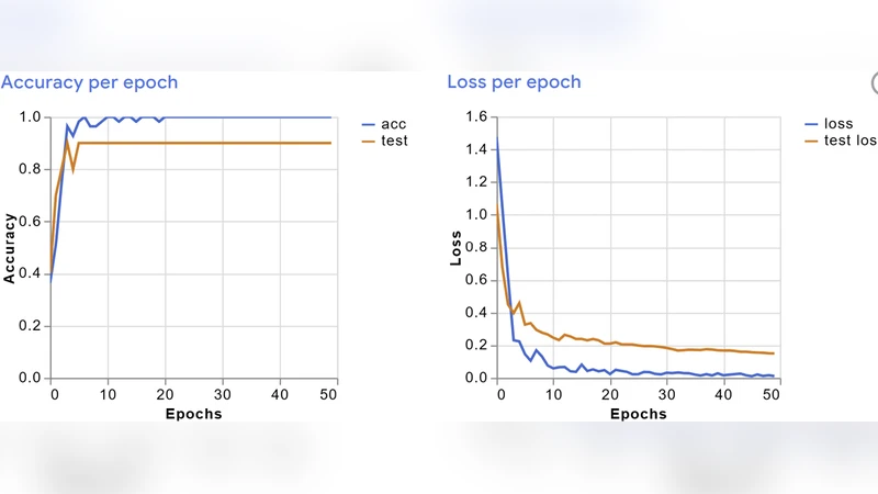 산업 4.0을 위한 다중모달 센서 융합 기반 3D 프린팅 결함 탐지