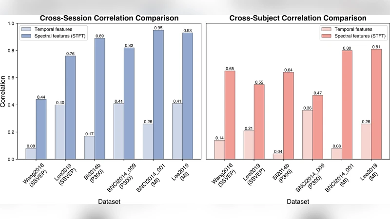 뇌파 해석을 위한 스펙트럼 시간 융합 ASPEN