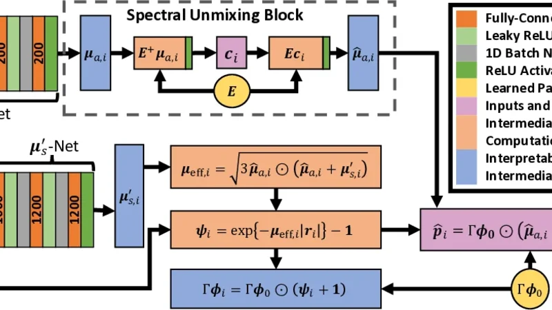 광학 역전 및 스펙트럼 언믹싱을 위한 물리 기반 신경망