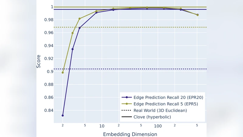 도파리 뇌 연결망의 초극좌표와 유클리드 임베딩 비교 분석
