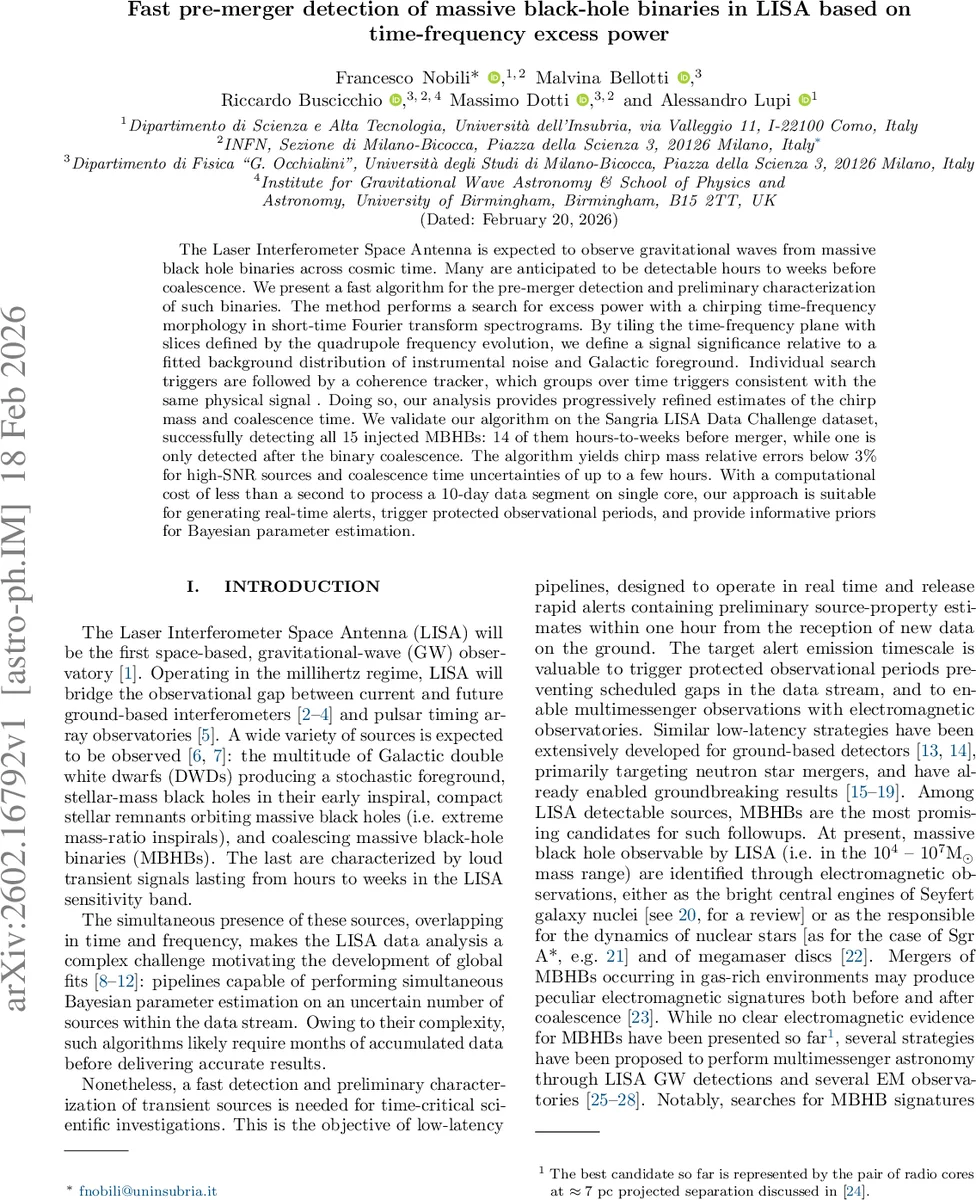LISA에서 대질량 블랙홀 이진 사전 합병 탐지를 위한 빠른 시간주파수 초과전력 방법