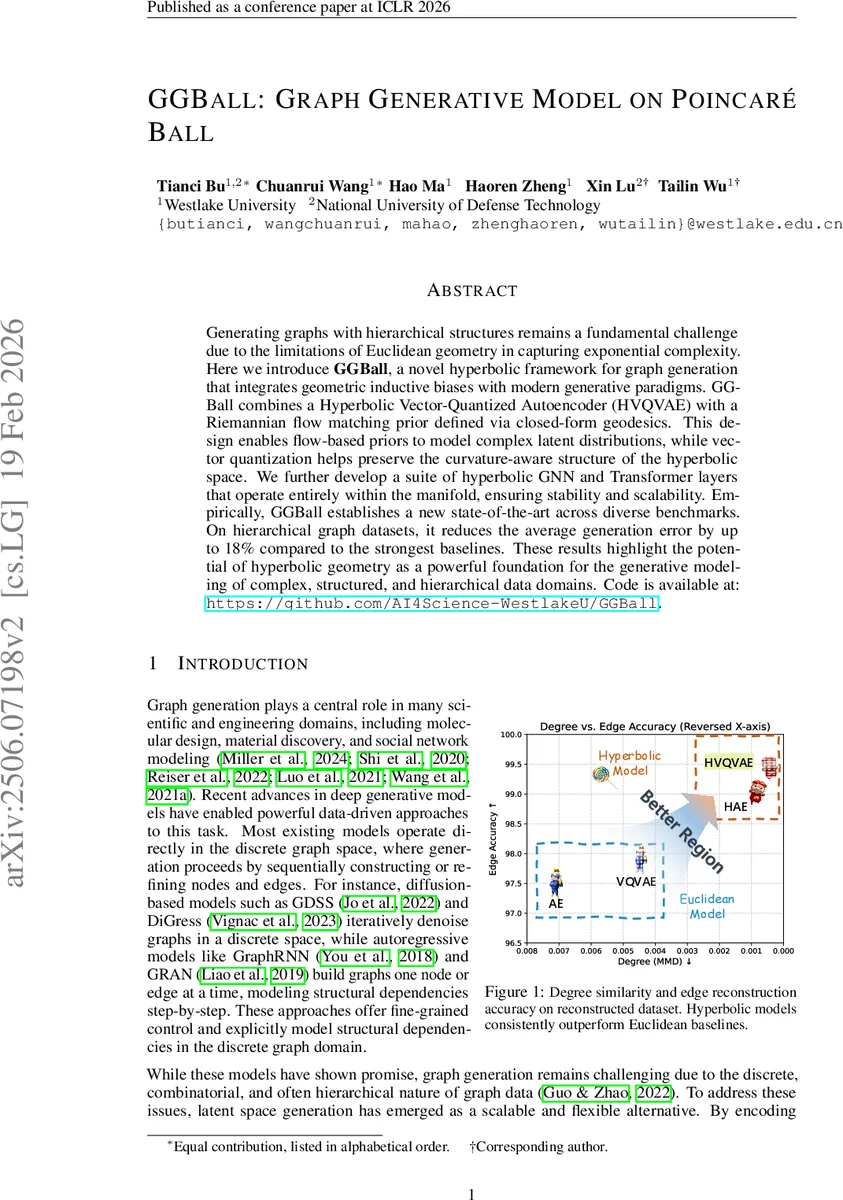 하이퍼볼릭 그래프 생성의 새로운 패러다임 GGBall