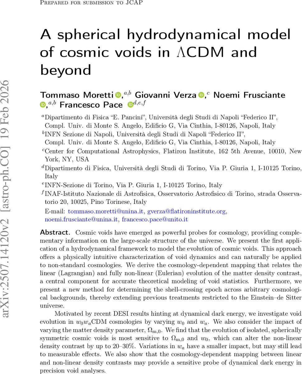 우주공허의 수소역학적 구형 모델: ΛCDM와 동적 암흑에너지까지의 확장