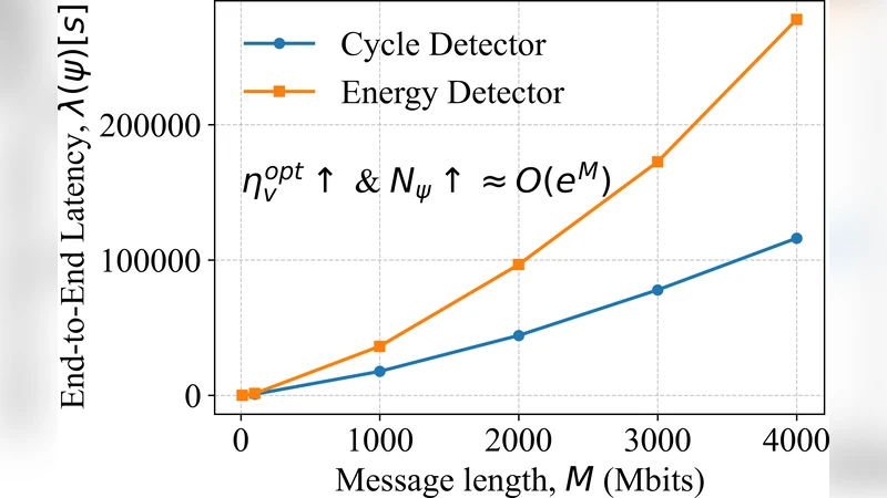 사이클 탐지기에 맞선 DSSS 기반 은밀 라우팅 최적화