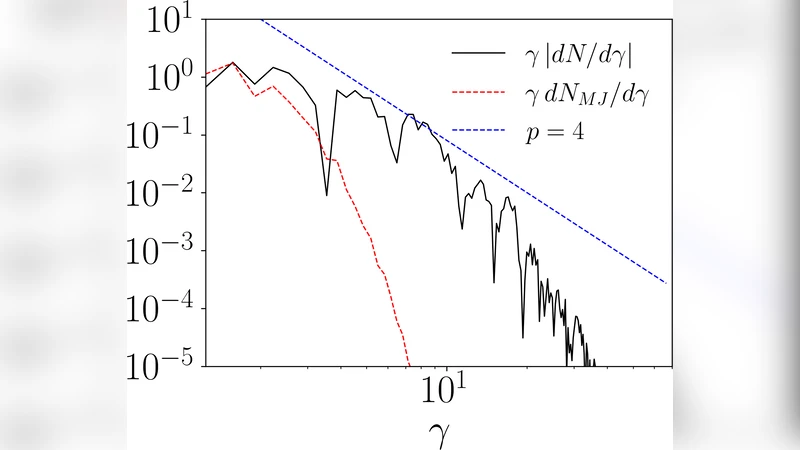상대론적 플라즈마를 위한 보존형 불연속 갈루아 방법