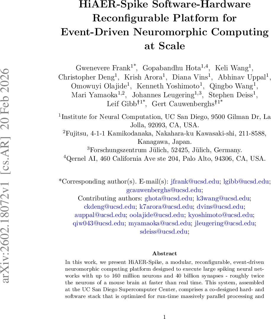 대규모 이벤트 기반 신경망을 위한 HiAER‑Spike 하드웨어·소프트웨어 재구성 플랫폼