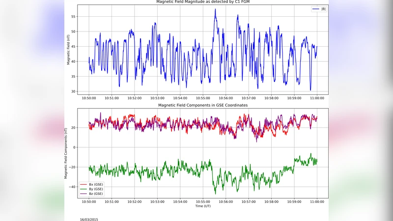 지자기 폭풍 중 마그네토소닉 솔리톤 탐지를 위한 다중 진단 프레임워크