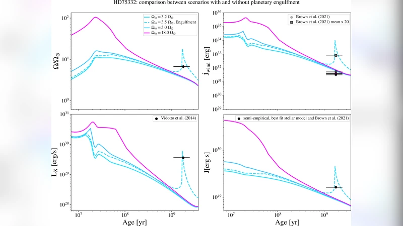 행성 삼키면 별이 젊어진다: GJ 504의 자기 다이너모 재활성화