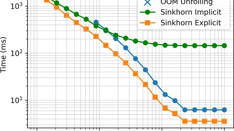 시각·언어 모델 반정렬을 위한 반지도학습 최적수송