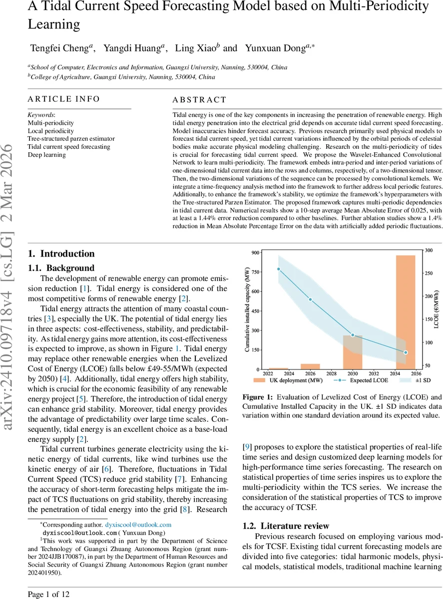 텐서 네트워크로 구현한 스놉르 체인: RSA 팩터링의 새로운 가능성
