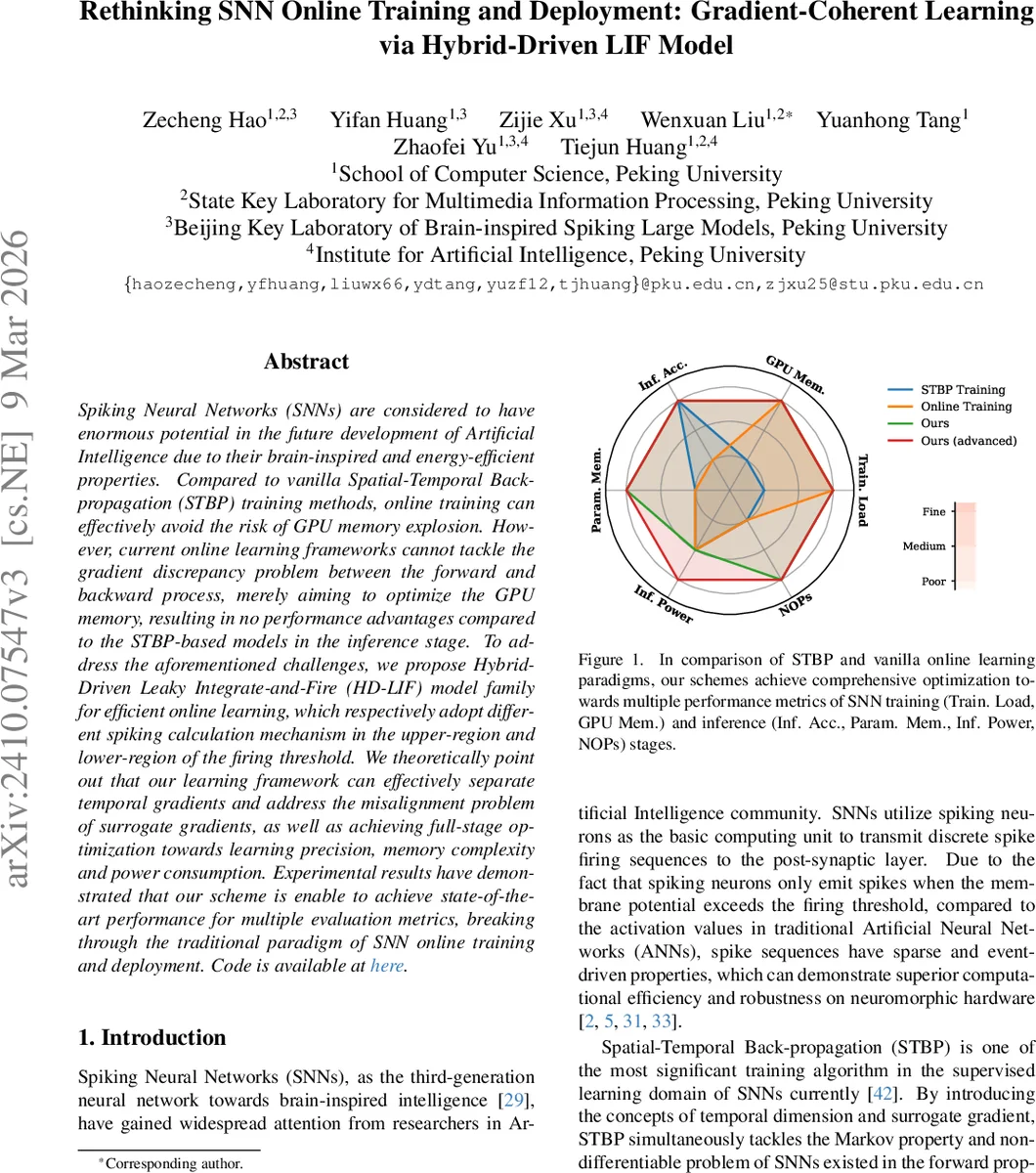 하이브리드 구동 LIF 모델을 통한 온라인 SNN 학습 혁신