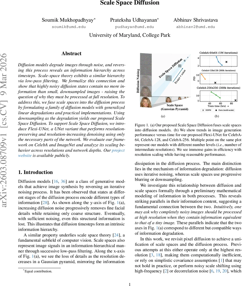 스케일 공간 확산 다중 해상도 효율적 구현