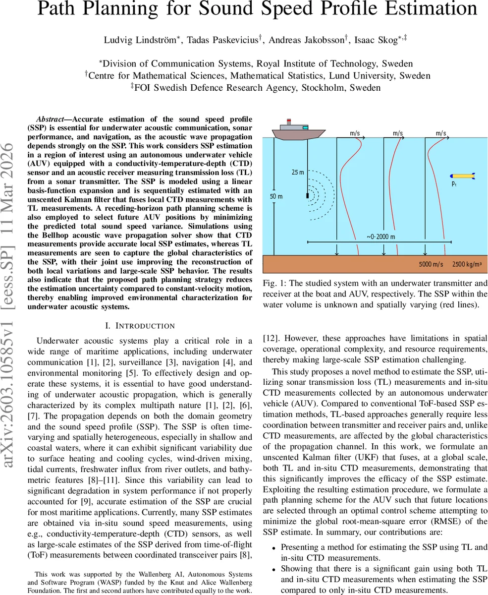 음속 프로파일 추정을 위한 경로 계획