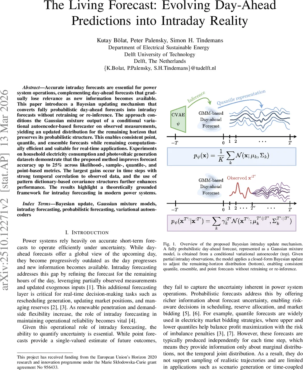 하루예보를 실시간으로 진화시키는 베이지안 업데이트