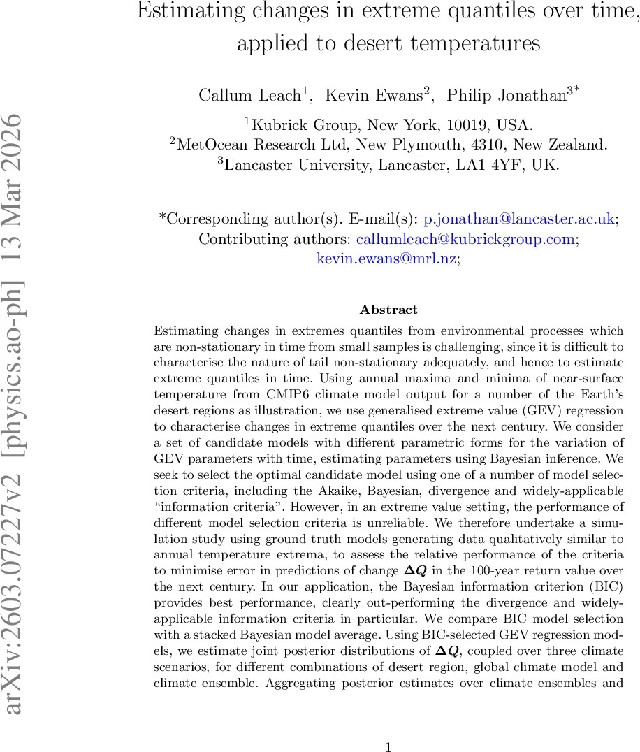 사막 기온 극값 변화 추정과 GEV 회귀 분석