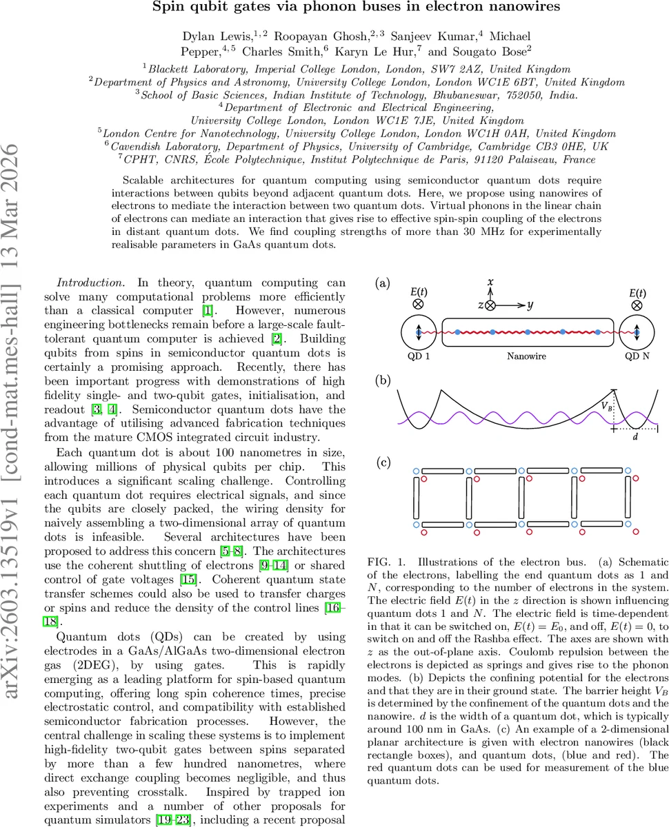 양자 인터넷을 위한 얽힘 분배, 예고 신호의 선택과 전략