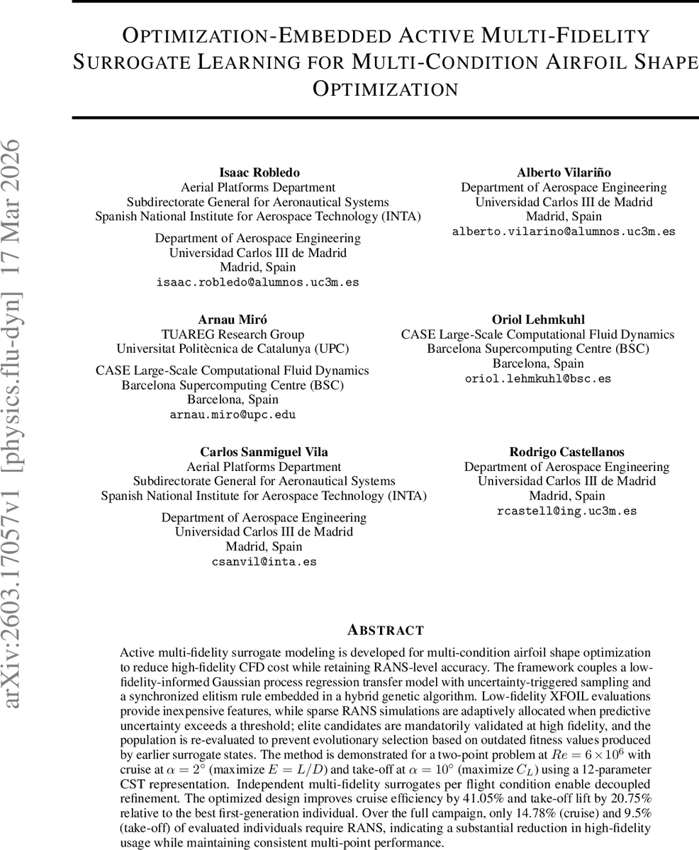 다중조건 에어포일 형상 최적화를 위한 최적화 내장 활성 다중정밀도 대리학습